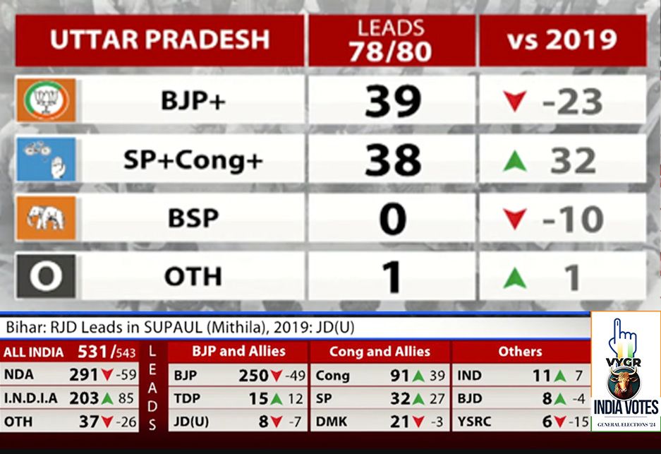 Live elections results 2024